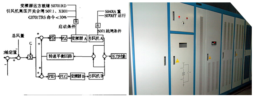 引風(fēng)機(jī)變頻節(jié)能改造涉及的相關(guān)跳閘保護(hù).jpg