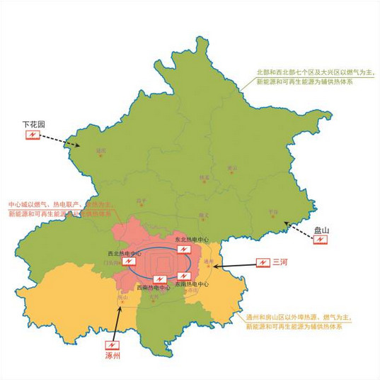 北京十三五規(guī)劃：有序發(fā)展中小型天然氣分布式能源系統(tǒng)