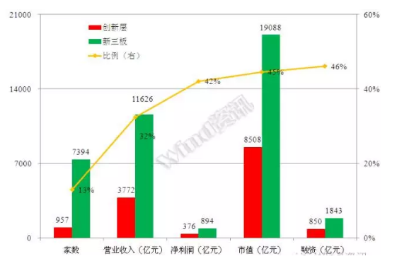 威望名單出爐：仟億達(dá)831999符合標(biāo)準(zhǔn)，入選層