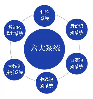 北京仟億新能聯(lián)合開發(fā)針對(duì)型冠狀病毒的監(jiān)控軟件成套設(shè)備！